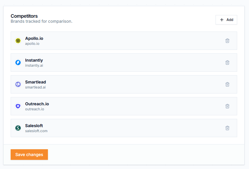Brands tracking