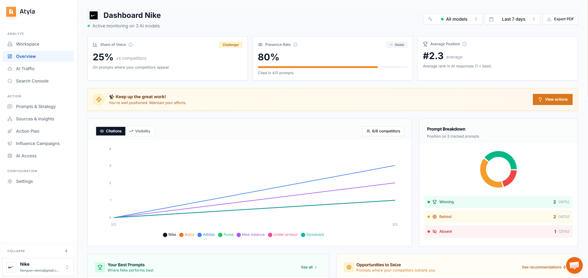 AI Visibility Dashboard - Track your Share of Voice across ChatGPT, Perplexity, Gemini and Claude